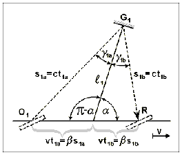 Fig. A-1